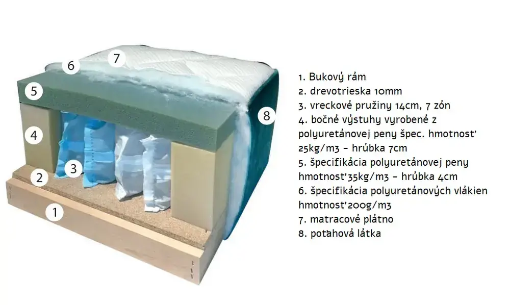 Postel KORLEONE DELUXE TYRKYS